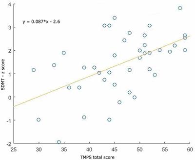 Resting-State Functional Correlates of Social Cognition in Multiple Sclerosis: An Explorative Study